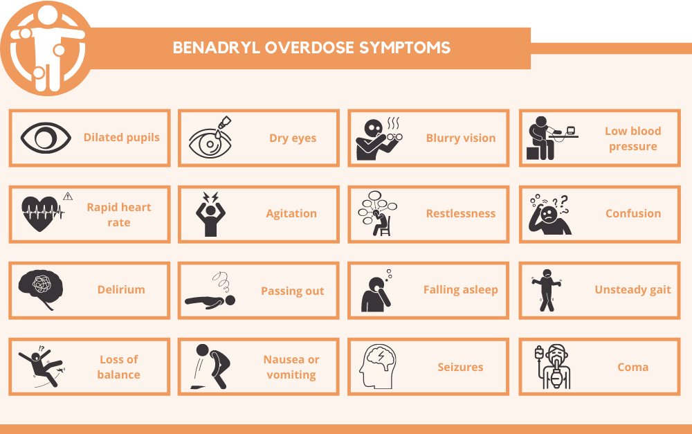 Benadryl overdose symptoms