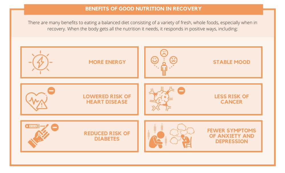 Benefits of Good Nutrition in Recovery