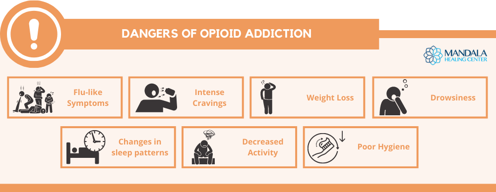 dangers of opioid addiction