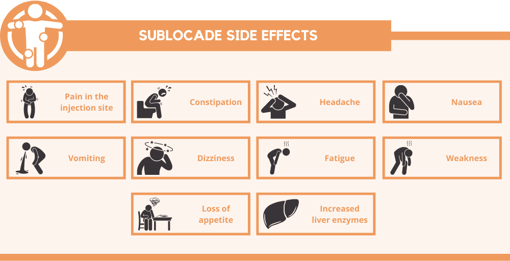 sublocade side effects