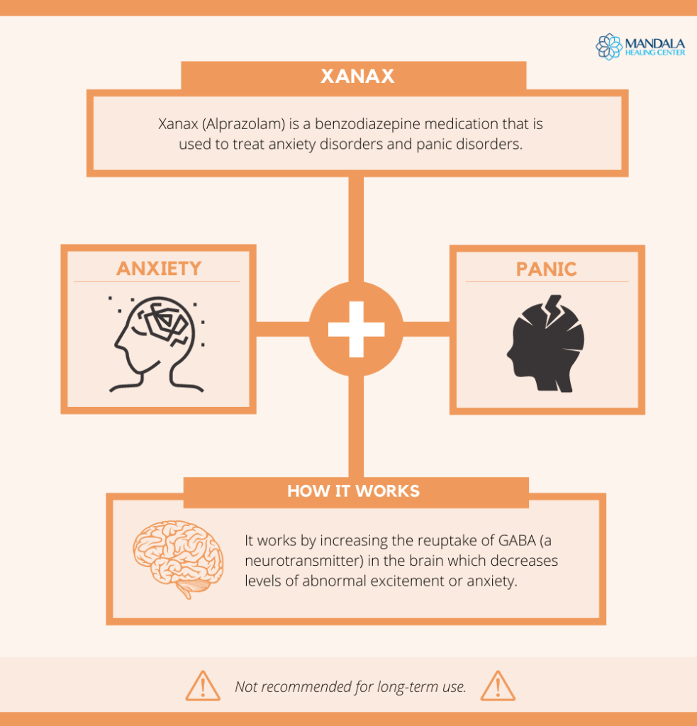 Xanax Alprazolam pills